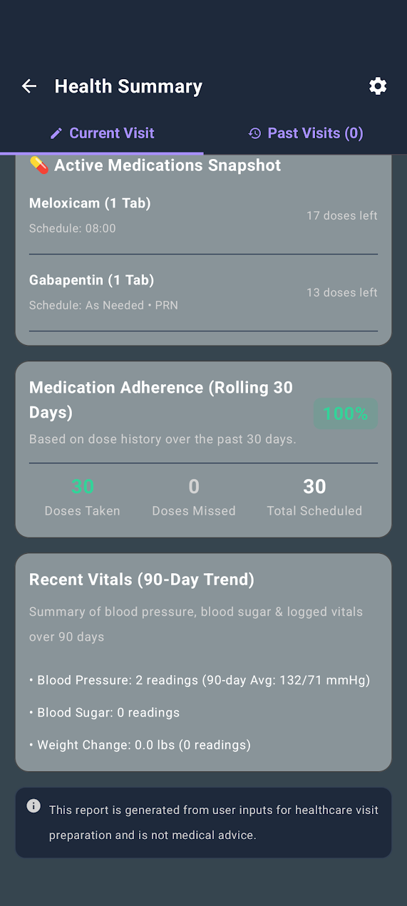 DailyDose Health Summary showing active medications, rolling 30-day adherence, and recent vital trends